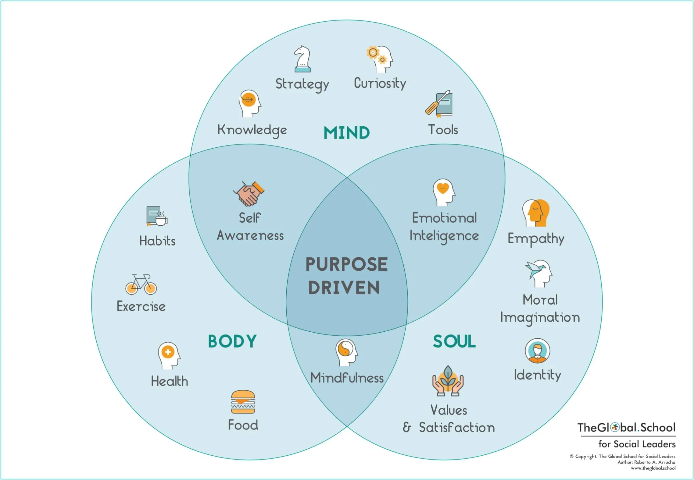 Social Innovation Box