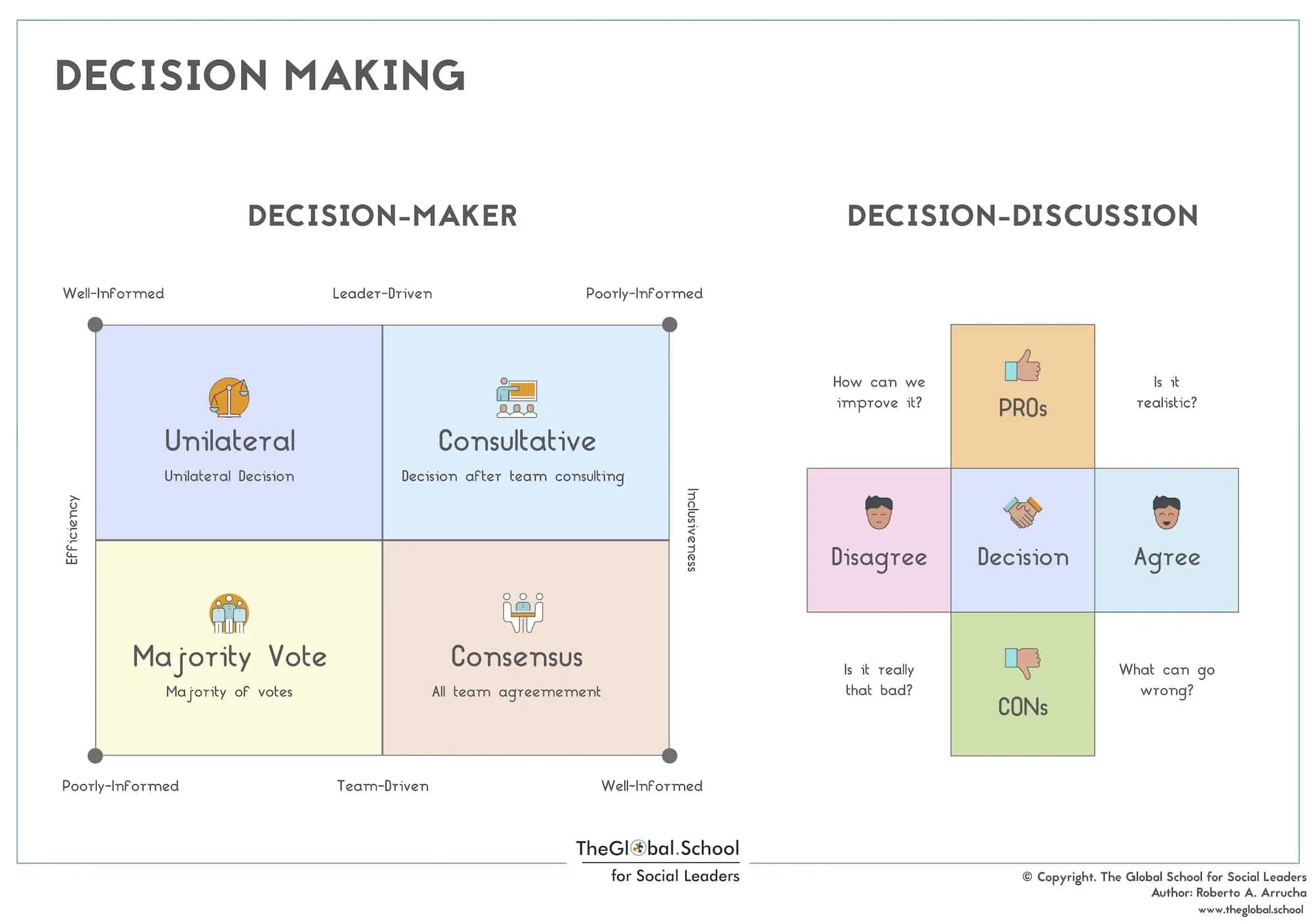Decision Making
