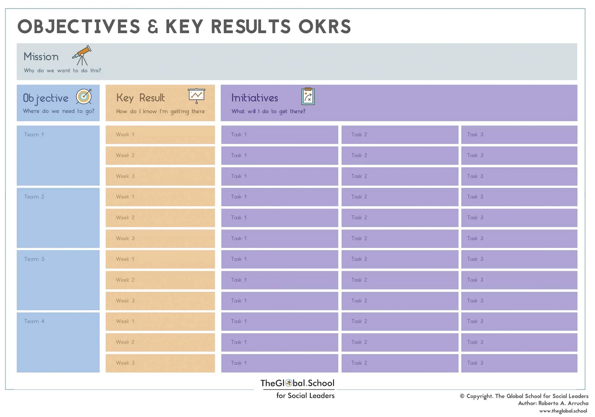 Objectives and Key Results (OKRs)