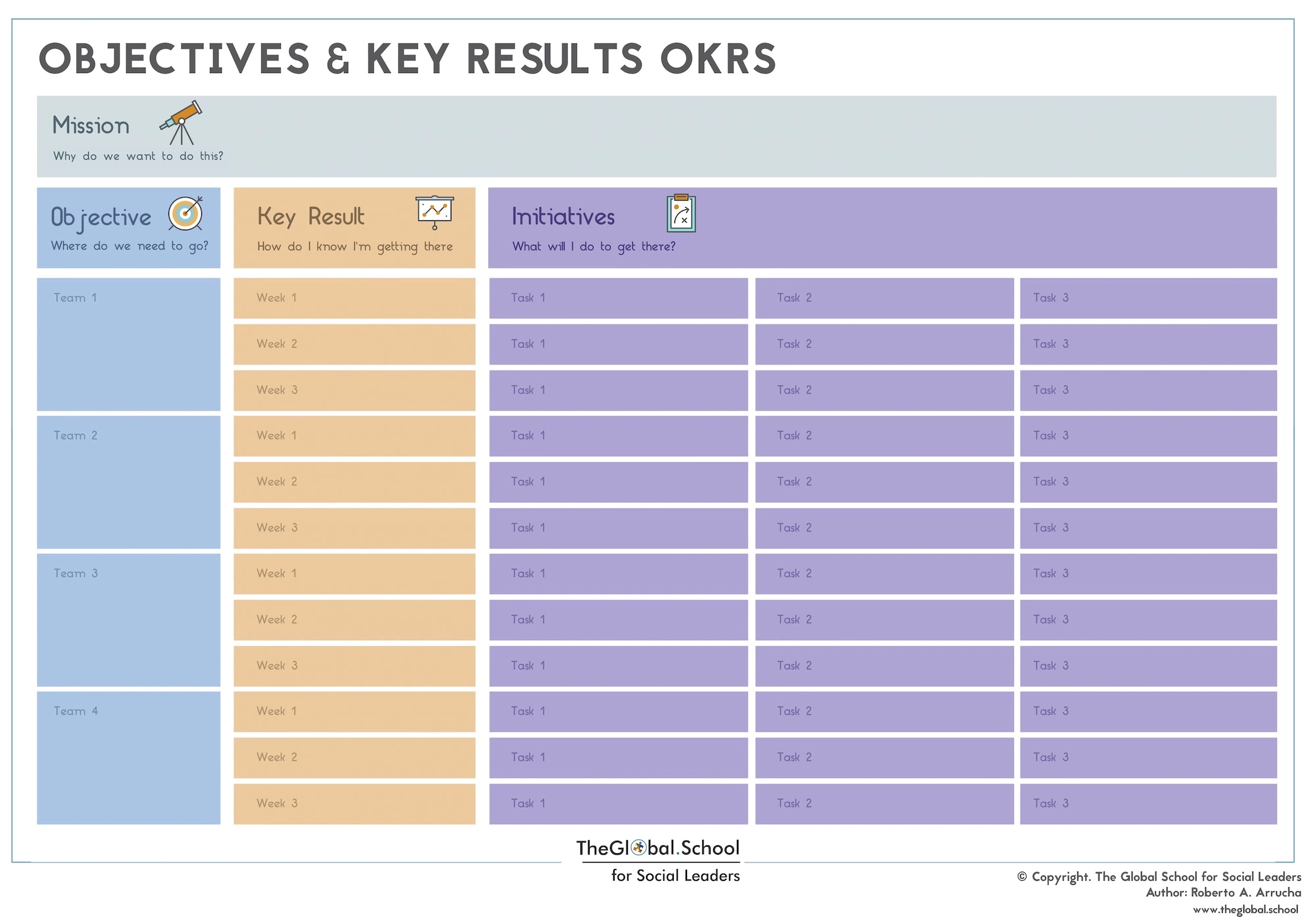 Objetivos y Resultados Clave OKRs