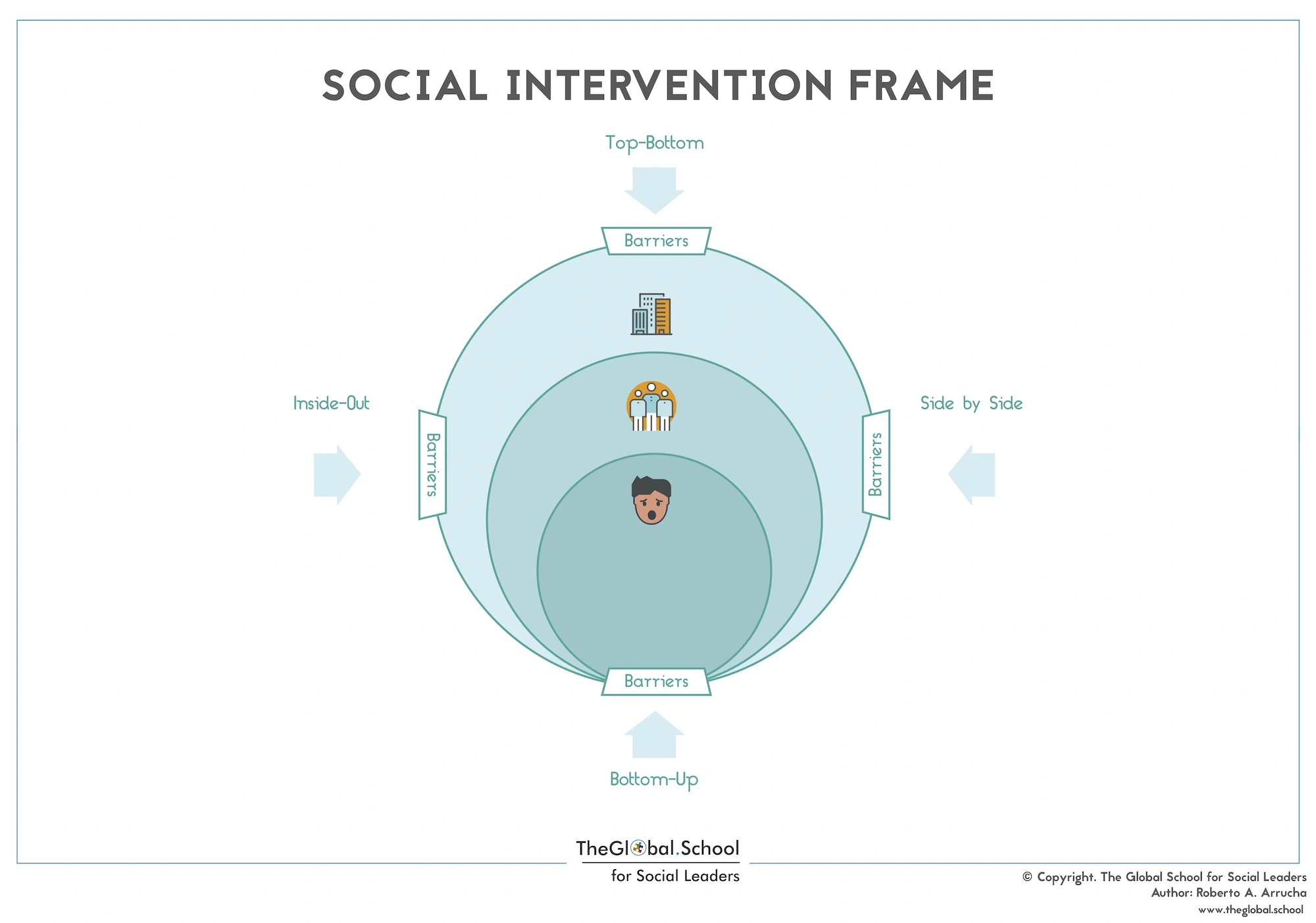 Marco de Intervención Social
