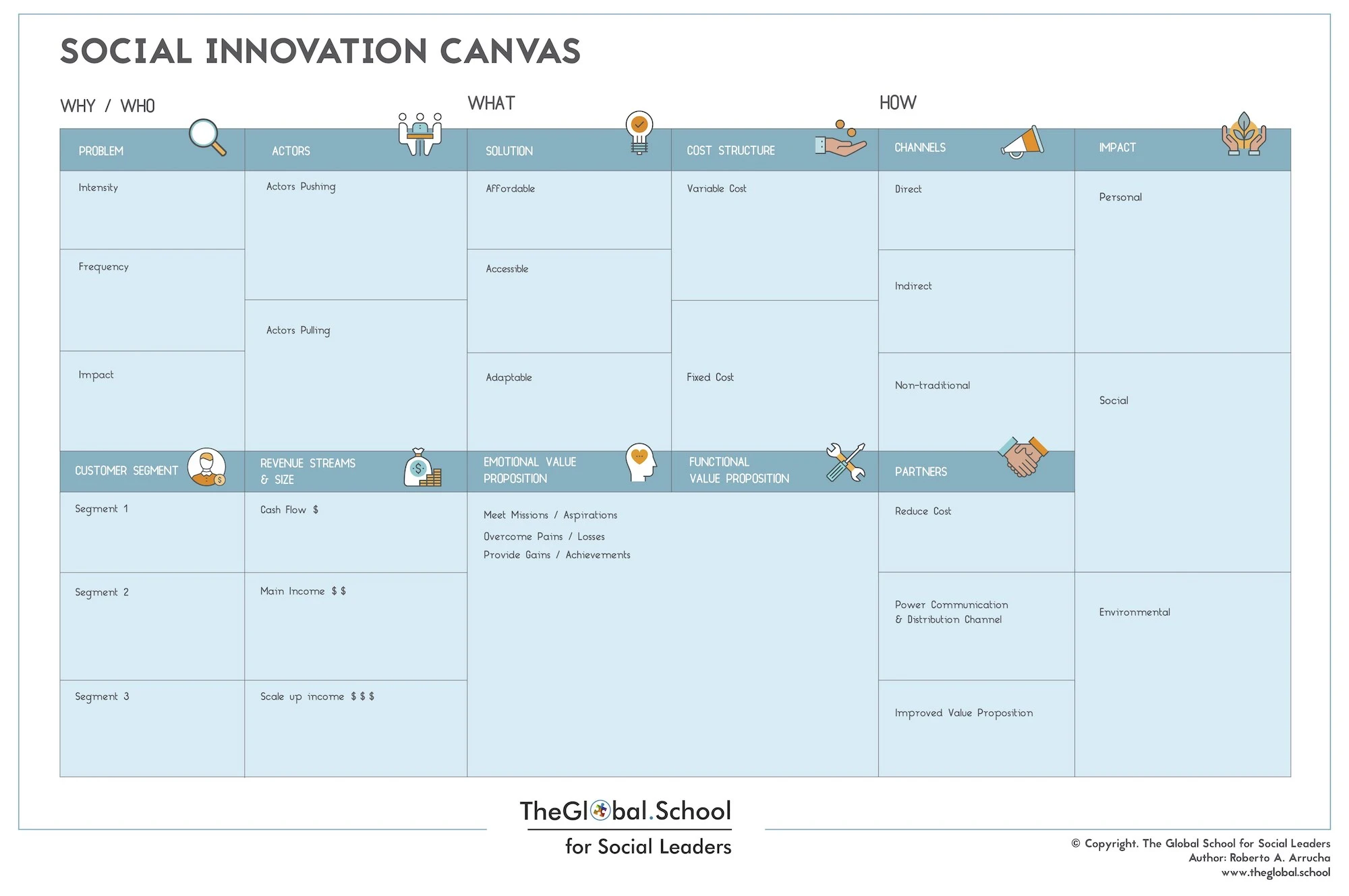 Canvas de Innovación Social