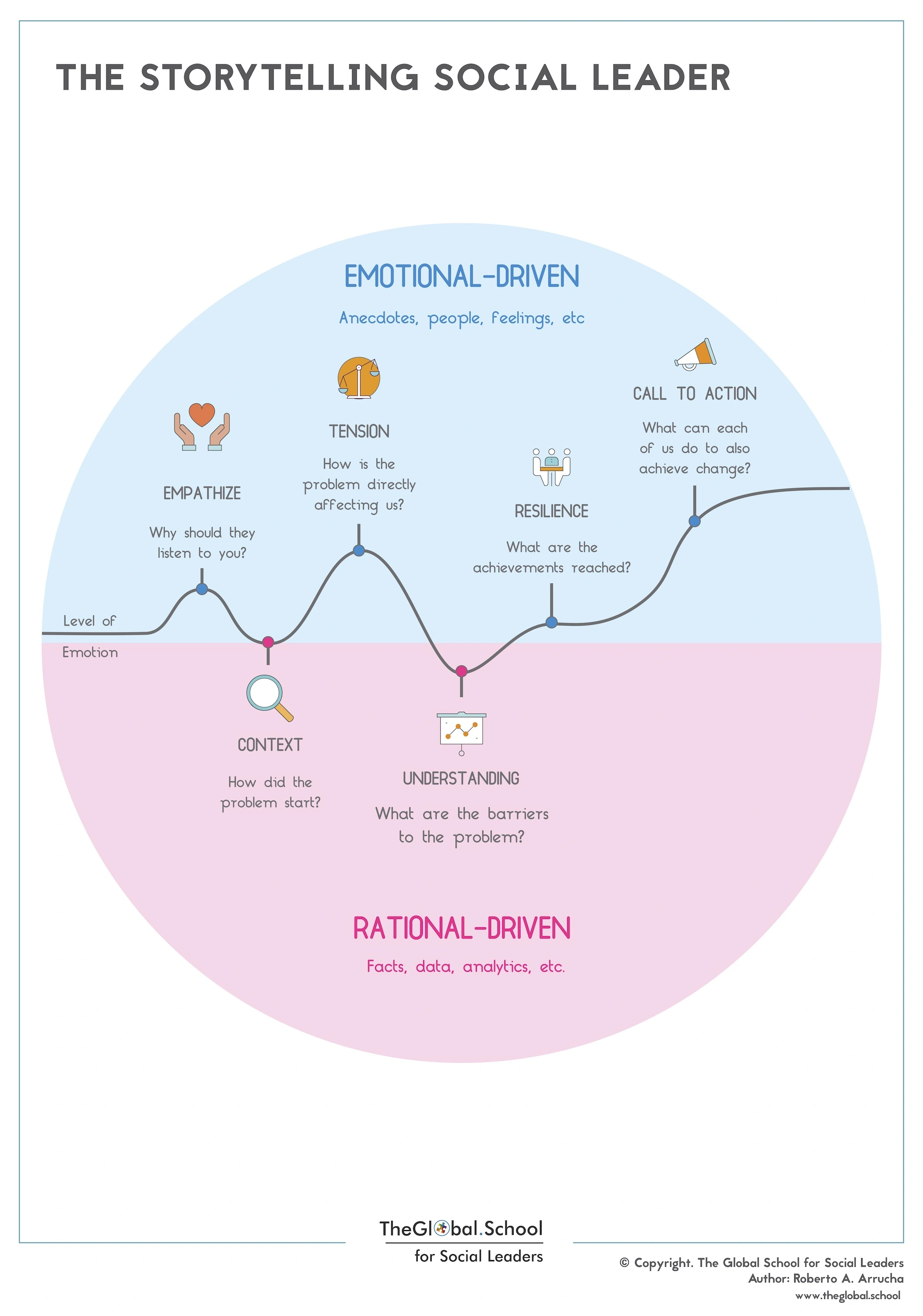 Storytelling para Líderes Sociales