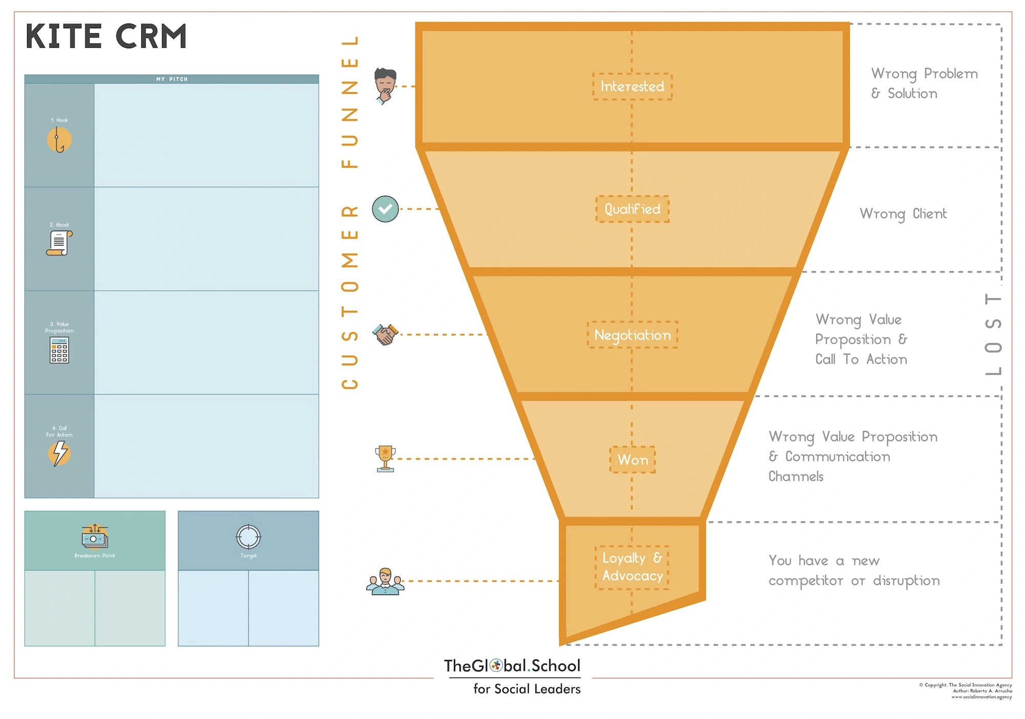 CRM para proyectos sociales y ambientales