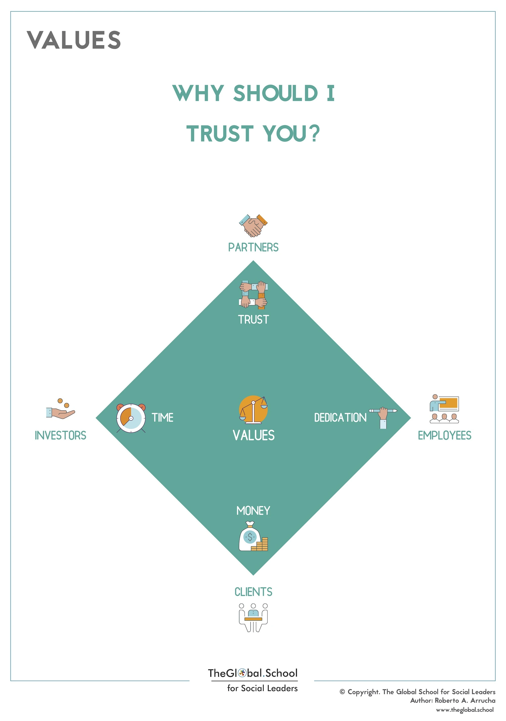 Los Valores de mi proyecto social