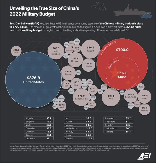 La guerra de China y EE.UU. debe ser contra el cambio climático