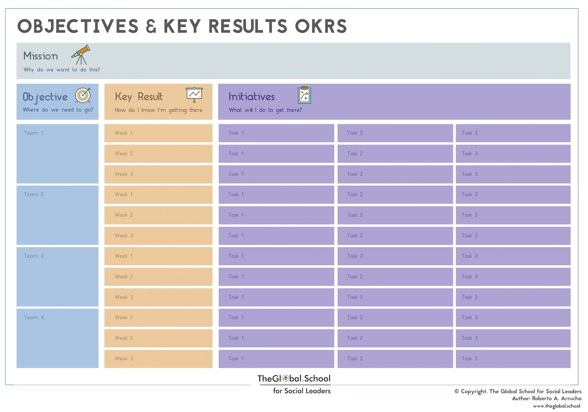 Objetivos y Resultados Clave (OKRs)