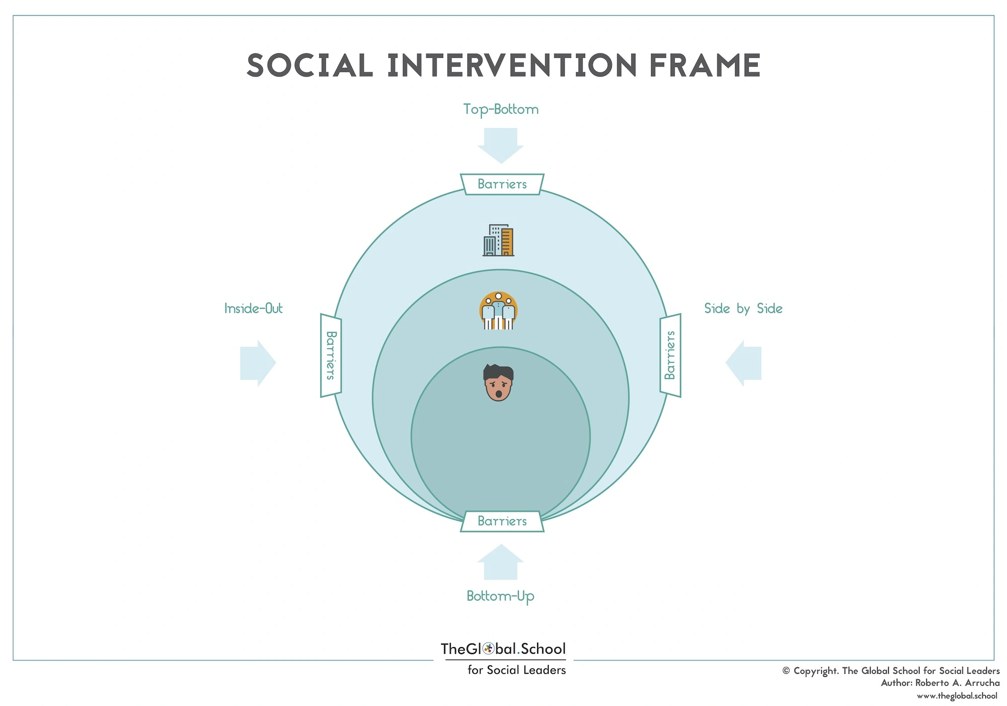 Social Intervention Frame